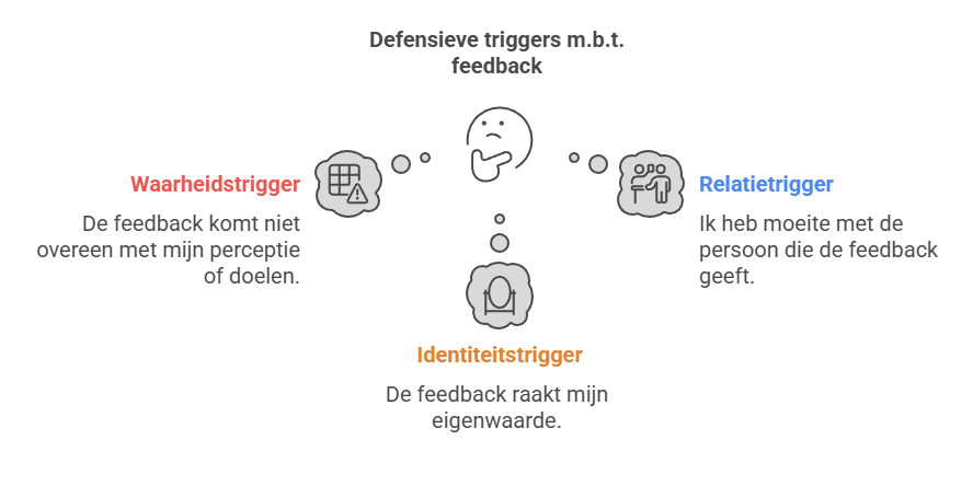 defensieve triggers feedback